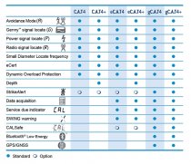 Cable Avoidance Tool C.A.T4 & Genny4 - New
