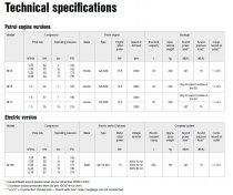 Kaeser M17A Compressor 15bar with Aftercooler