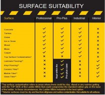 Ladder M8rix Pro-Plus Anti-slip Safety Device